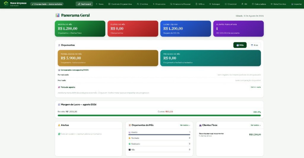 Painel principal do CleanSystem com indicadores e resumo da operação